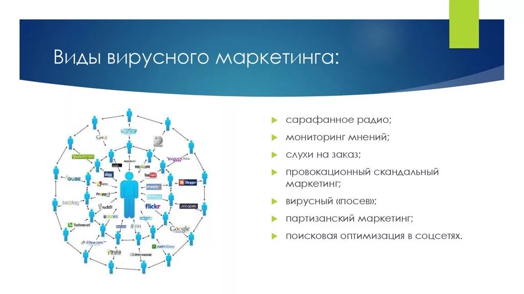 Распространение информации социальных сетях