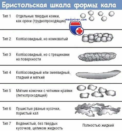 Кал не тонет в воде причины