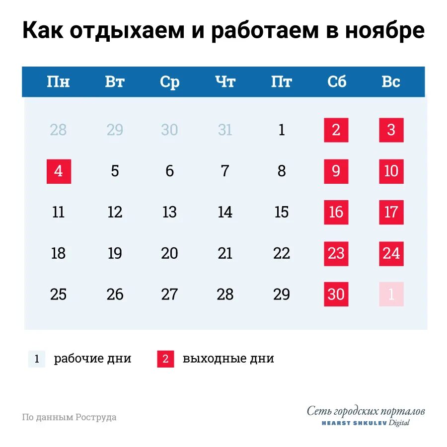 Дни в ноябре 22 года. Праздничные дни в наебр е. Выходные в ноябре. Праздничные жни виноябре. Праздничные дни вмноябре.