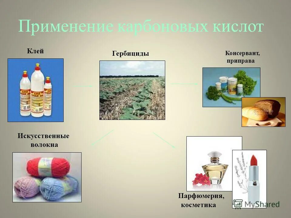 Применение кислот химия 8 класс. Применение кислот. Использование кислот в жизни человека. Применение кислот химия 8 класс. Применение неорганических кислот.