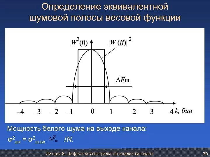 Полоса пропускания линии передачи это. Шумы и полоса пропускания. Шумы и полоса пропускания. Расчет полосы пропускания. Ширина полосы пропускания ачх.