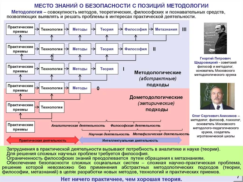 Механизм социальной безопасности. Методы теории безопасности. Система социальной безопасности. Теория безопасности. Уровни безопасности. Концептуальные подходы безопасности.