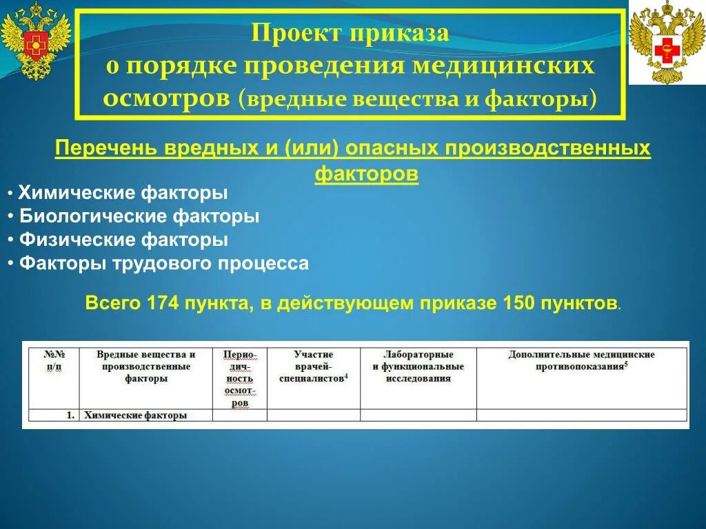 Перечень вредных факторов. Химические факторы медосмотр. П.4.2.5 медосмотр приложение 1. Перечень вредных и (или) опасных производственных факторов.