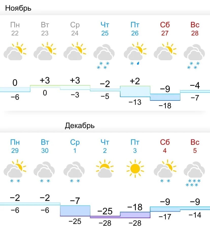 Погода в Красноярске. Погода в Красноярске сейчас. Погода в Красноярске на 25. Погода ы мнскв. Погода красноярске красноярского края на неделю