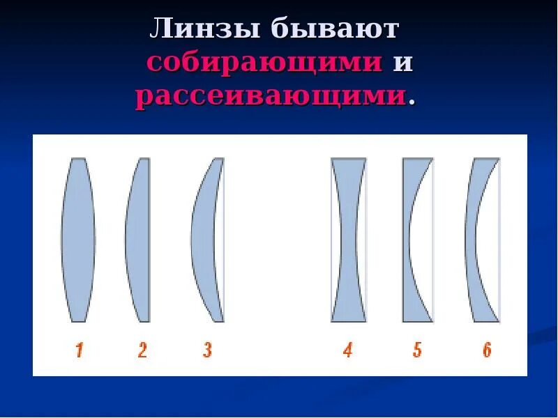 Тонкая линза. Какая линза тонкая. Что называют линзой. Тонкая линза физика. Тонкая линза.