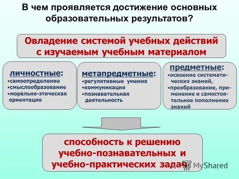 Достижения россии 21 век. В чем проявляется достижение нашей страны. Экономические достижения россии. В чем проявляется достижение нашей страны. Достижения нашей страны.