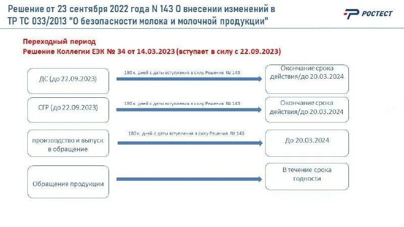 Штаб-квартира еэк. Еэк 2019 круглый стол сельское хозяйство. Еэк картинки для презентации. Малкина ия витальевна еэк. 04 2022.