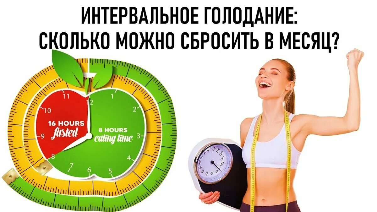 Интервальное голодание поможет похудеть. Интервально голодание. интервальное голодание схемы. интервальное голодание 16/8 схема. интервальное голодание схемы для начинающих.