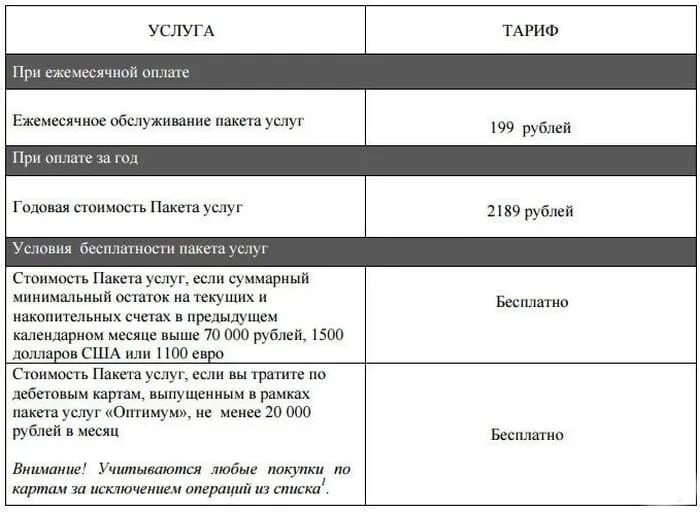 Лимит снятия с дебетовой карты альфа банк. Комиссия за банковские услуги Альфа. Перечень услуг Альфа банка. Пакет услуг. Пакет услуг Альфа.