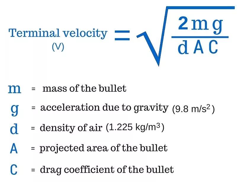 Terminal speed. Velocity formula. drag coefficient formula. terminal velocity. терминал велосити.