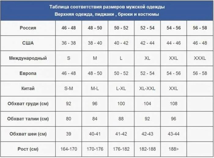 Блица размеров. Мужские Размеры одежды таблица Россия и Европа. Соответствие размеров одежды Европы и России таблица для мужчин. Таблица размеров мужской одежды европейская и Российская. Размеры одежды таблицы для мужчин Европа.