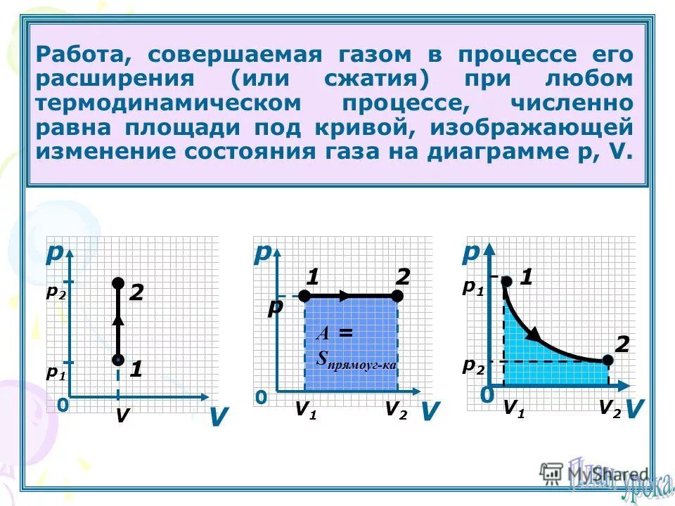 Что происходит при расширении газа