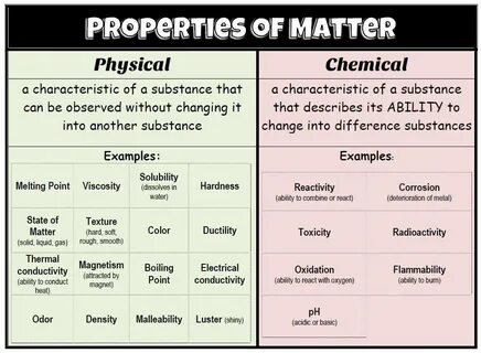 Property of a substance