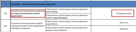 Совкомбанк лимиты на снятие