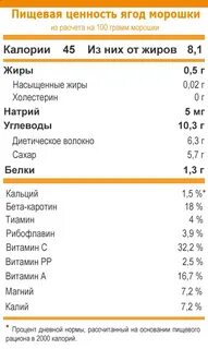 Состав морошки