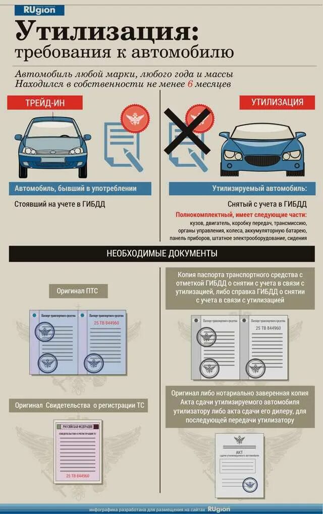 Снятие с учёта автомобиля. Документы для снятия машины с учета. Перечень документов для снятия автомобиля с учета. Документ о снятии с учета автомобиля. Что надо для постановки на учет