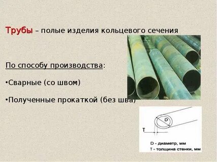 Полые изделия