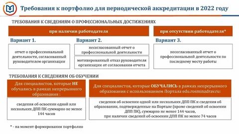 Акредитация или аккредитация медицинских работников 2024