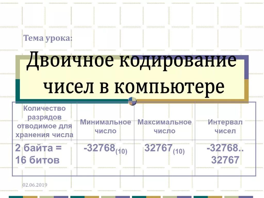 Закодируйте число 0. Кодирование числовой информации. Кодирование чисел в информатике. Кодирование числовой информации в компьютере формулы. Каким образом кодируется числовая информация в компьютере?.