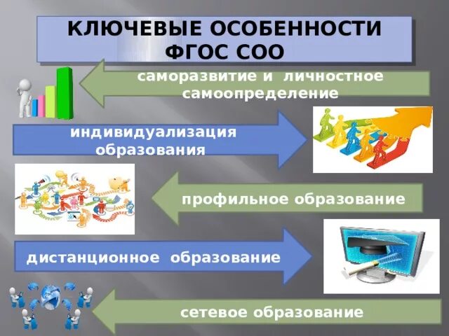 Ключевые особенности ФГОС соо. Особенности ФГОС соо. ФГОС среднее общее образование 2022. Профили обучения по ФГОС соо. Образование 8 класс фгос