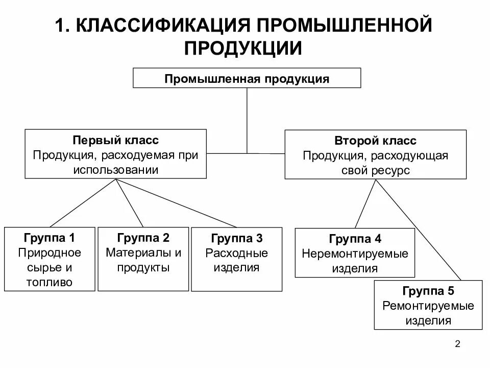 Первую классификацию