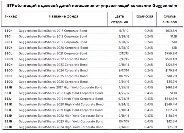 Etf на акции сектора. Фонд етф на московской бирже. Биржевые фонды etf. Фонды на фондовом рынке. Тикер облигации.