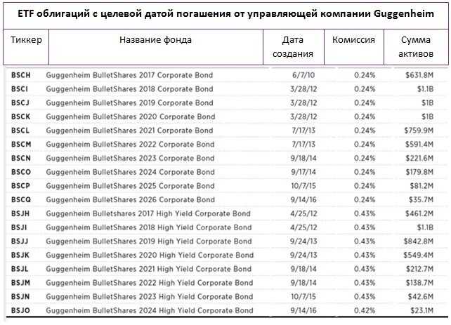 Etf облигации