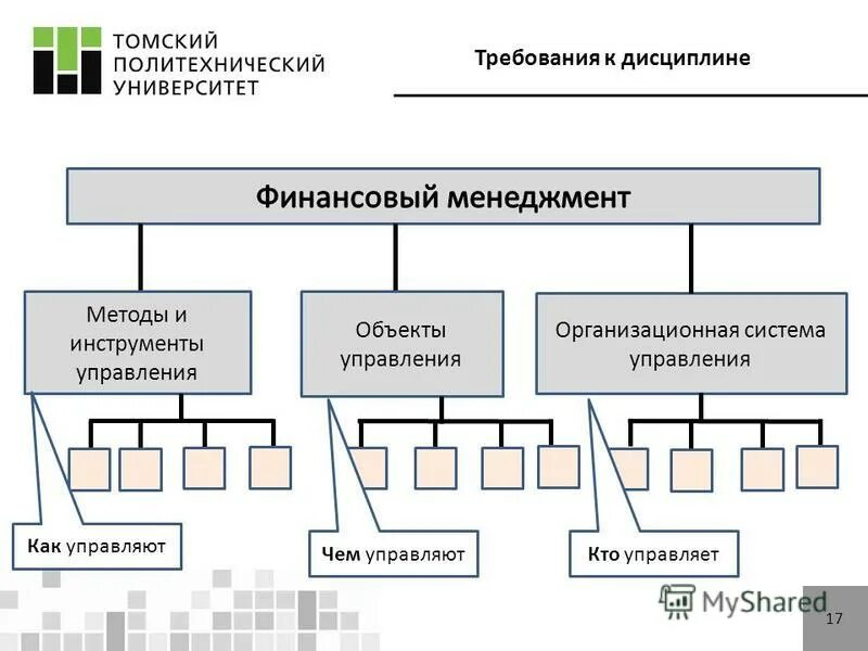 Отметьте верные инструменты управления в менеджменте. Инструменты финансового менеджмента. Инструменты управления в менеджменте. Инструменты управления финансами предприятия. Организационные инструменты управления.