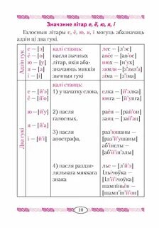Схема сказа у беларускай мове