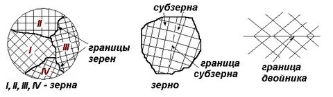 Границы зерен