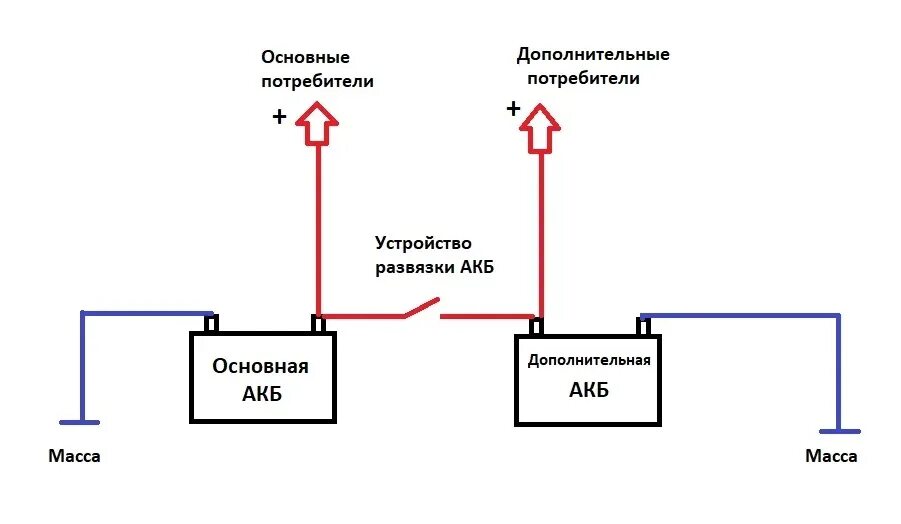 Как подключить дополнительный аккумулятор в автомобиле