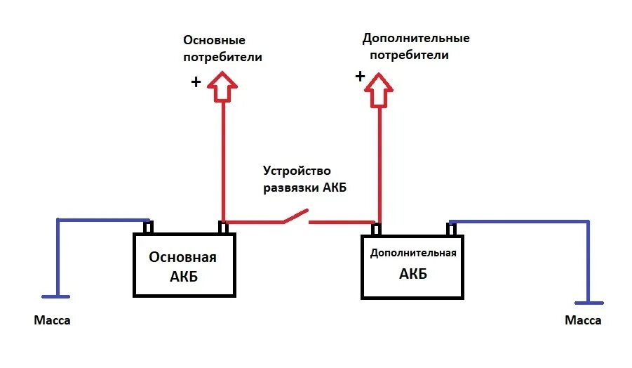 Схема подключения реле развязки аккумуляторов. Реле развязки 2-х АКБ С КАМАЗА. Схема подключения аккумуляторных батарей т-72. Развязка аккумуляторов диодами. Подключение дополнительного интернета