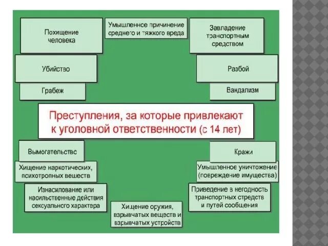 Уголовная и административная ответственность несовершеннолетних. Административная и уголовная ответственность подростков. Ответственность несовершеннолетних за правонарушения. Памятка несовершеннолетнему об ответственности за правонарушения.