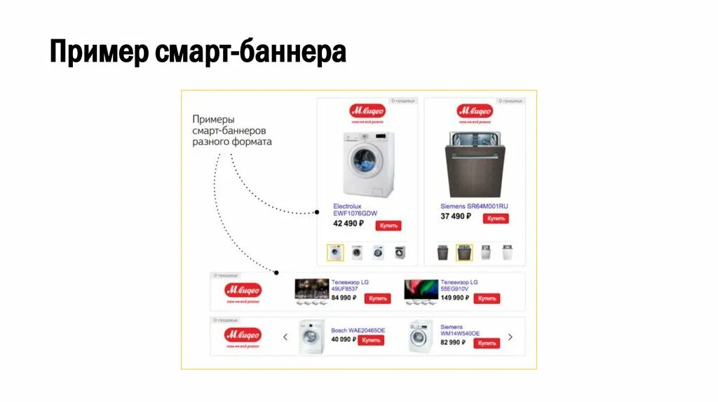 Смарт баннеры. Смарт баннеры недвижимость. Смарт баннеры пример. Смарт баннеры директ. Смарт баннер директ