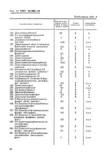 Рабочая зона 12.1 005 88