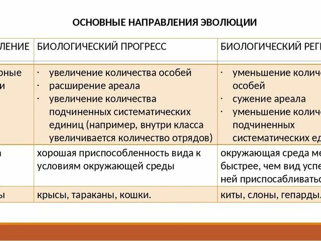 Охарактеризуйте направление эволюции