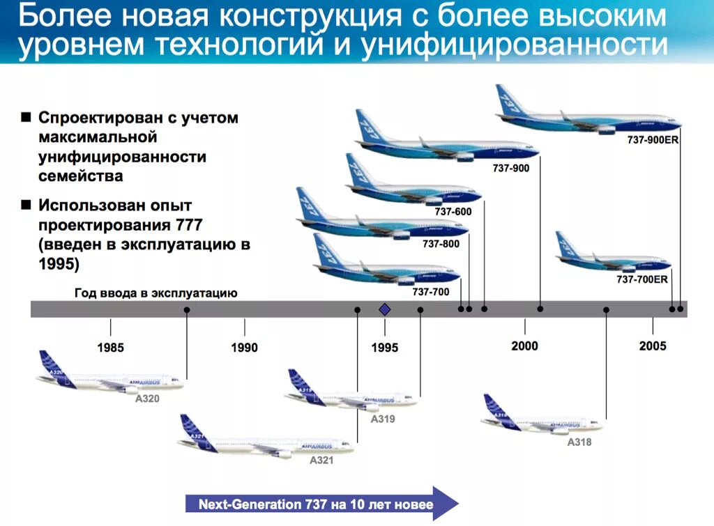 Сколько пассажирских самолетов в россии. Скорость самолета при полете Боинг 737. Высота полёта самолёта пассажирского Боинг 737. Максимальная скорость самолета пассажирского Боинг 737. Максимальная высота полета Боинг 737 800.