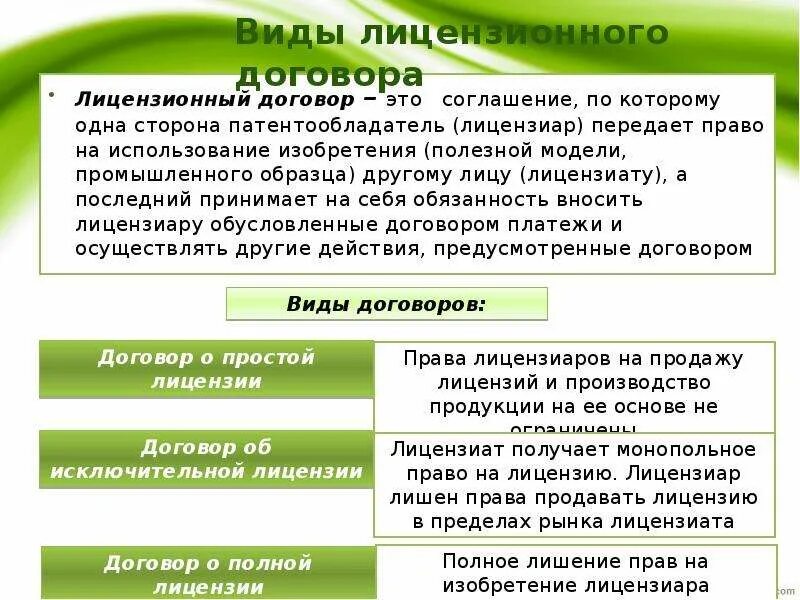 Виды лицензионных договоров. Лицензионный договор. Лицензионный договоры виды договоров. Простой лицензионный договор. Договор простой лицензии