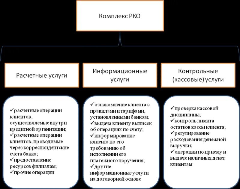 Функции и виды расчетно кассового обслуживания