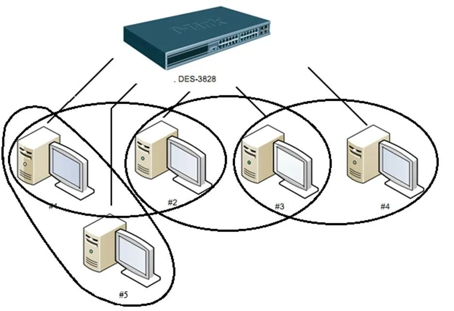 Сети позволяющие организовать. Виртуальные локальные сети VLAN. Технология виртуальных сетей VLAN. Виртуальные локальные сети VLAN классификация. Схема локальной сети VLAN.