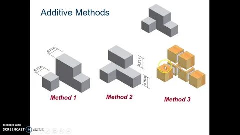 Modeling methods