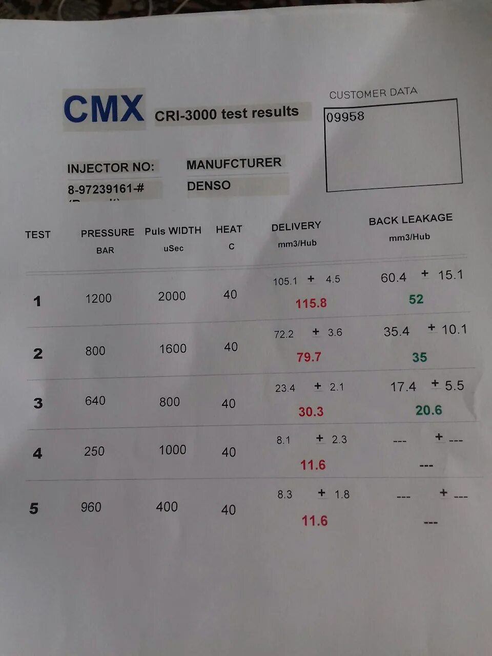 Cri 3000 test results расшифровка cmx. Cmx cri 3000 test results bosch 0445120128. Cmx cri 3000 test results bosch 0445120128. Cmx cri 3000 test results расшифровка распечатки параметров форсунок. Cri 3000 test results расшифровка cmx.