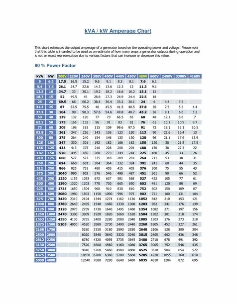 250 КВА В КВТ мощность трансформатора. Трансформатор 630 КВА мощность в КВТ. Перевести КВТ В КВА 12.5. 400 КВА В КВТ мощность трансформатора.