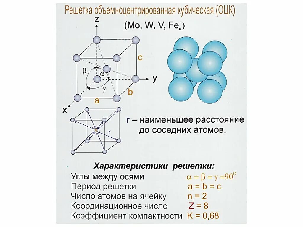 Элементарная ячейка ОЦК решетки. Кубическая объемно центрированная кристаллическая решетка. Кристаллическая решетка хрома объемноцентрированная кубическая. Элементарная ячейка кристаллической решетки ОЦК. Кубическая элементарная ячейка