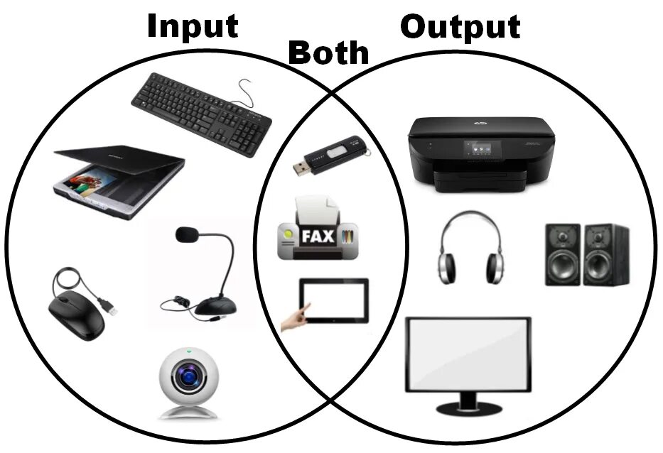 Output page. Input output. input devices. input and output devices. computer input.