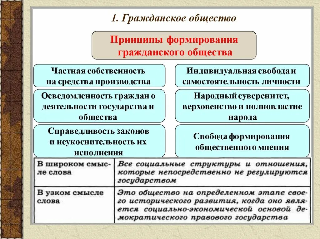 Гражданское общество источники. Гражданское общество. Гражданское общество и правовое государство. Гражданское и правовое общество. Гражданское общество таблица.