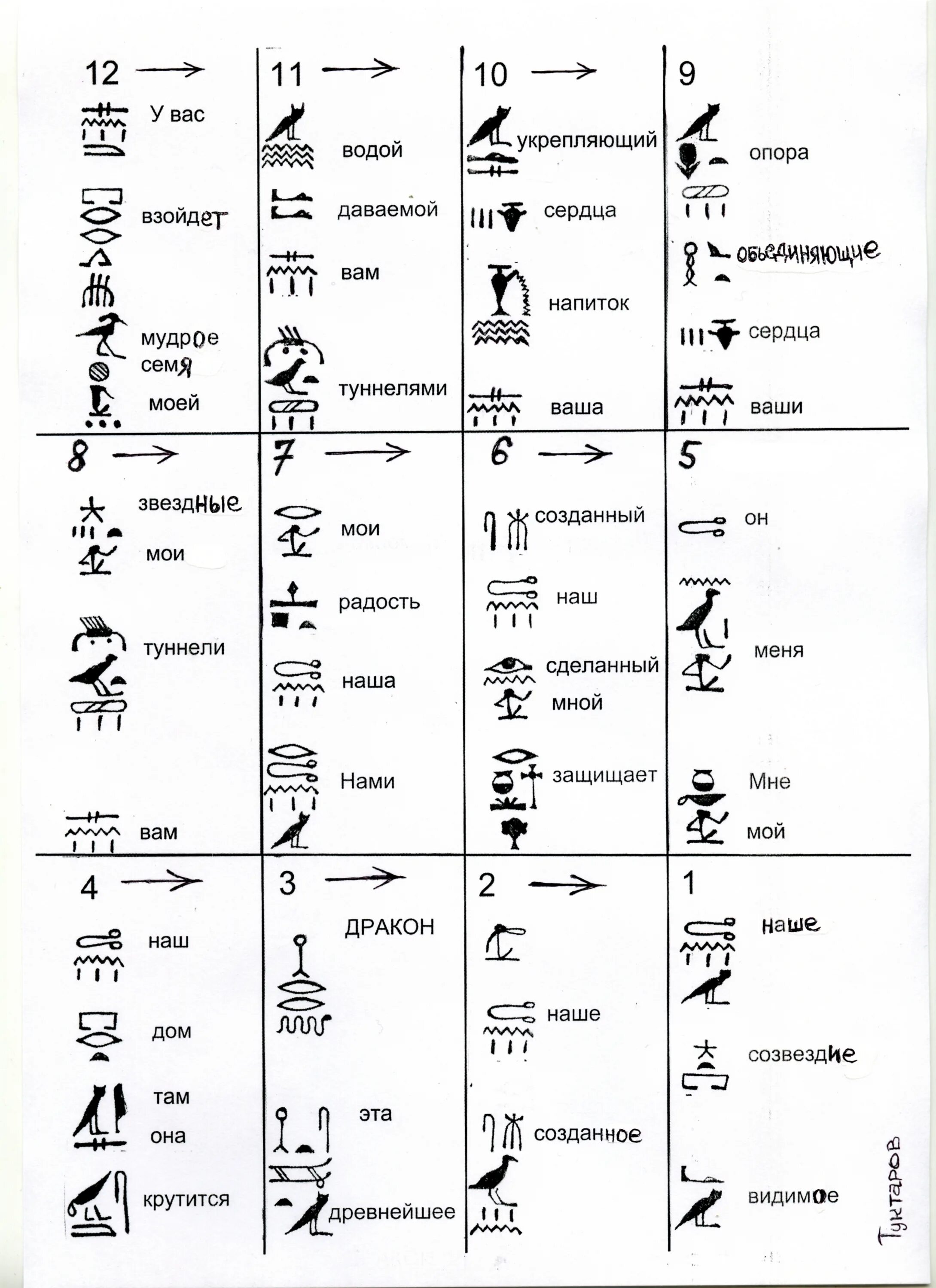 знаки иероглифического письма в древнем египте. перевод древних иероглифов. египет на древнеегипетском языке. египетские иероглифы расшифровка. иероглифы древнего египта алфавит.