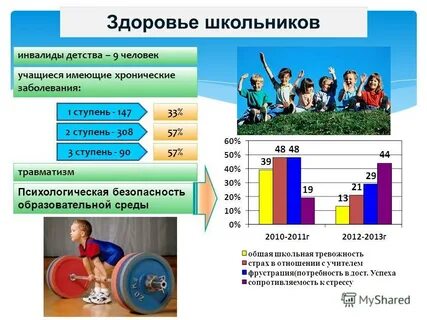 Соотношение учеников