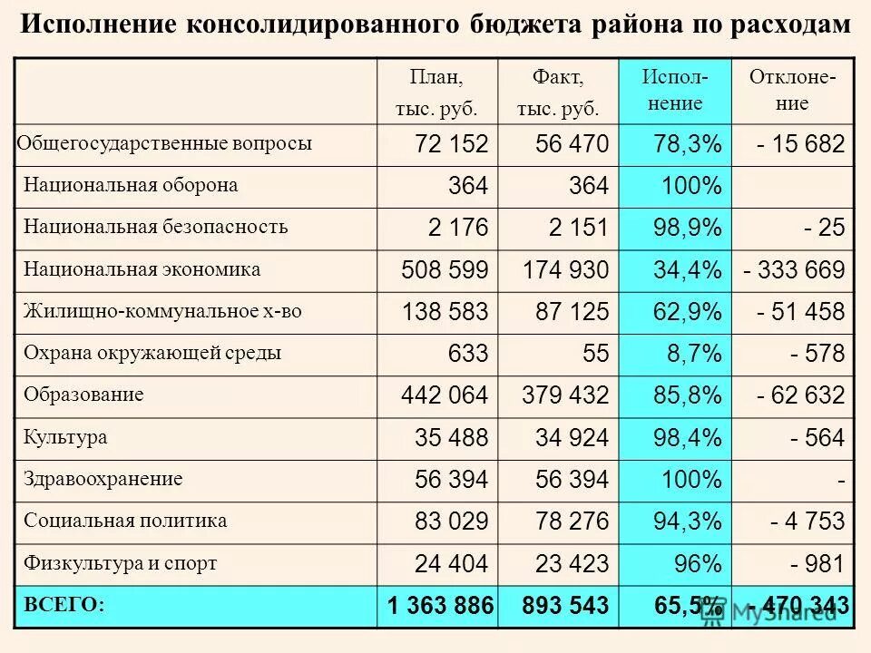 Отчетность об исполнении бюджета. Схема консолидированного бюджета владимирской области 2022 года. Отчет об исполнении бюджета. Бюджет области. Отчет об исполнении консолидированного бюджета 2022.