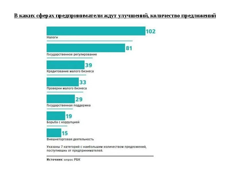 Опрос предпринимателей о проблемах. Опрос по предпринимателям. Предприниматель опрос бизнес.